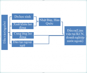 Thế mạnh vượt trội của công ty Phúc Thái